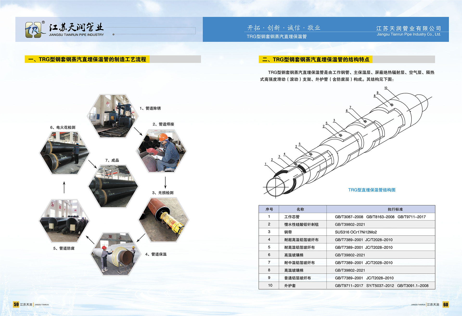 TRG型直埋保温管