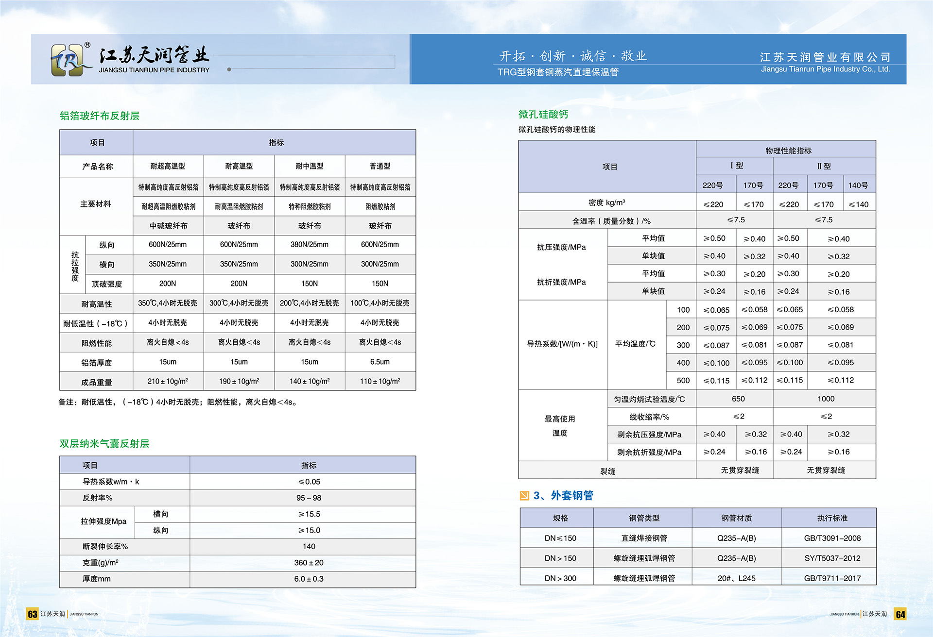 TRG型直埋保温管