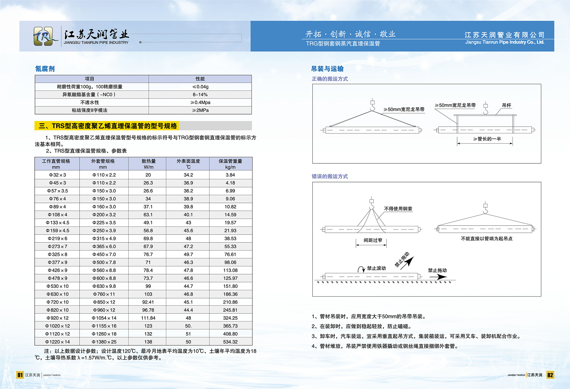 TRS 高密度聚乙烯直埋保温管