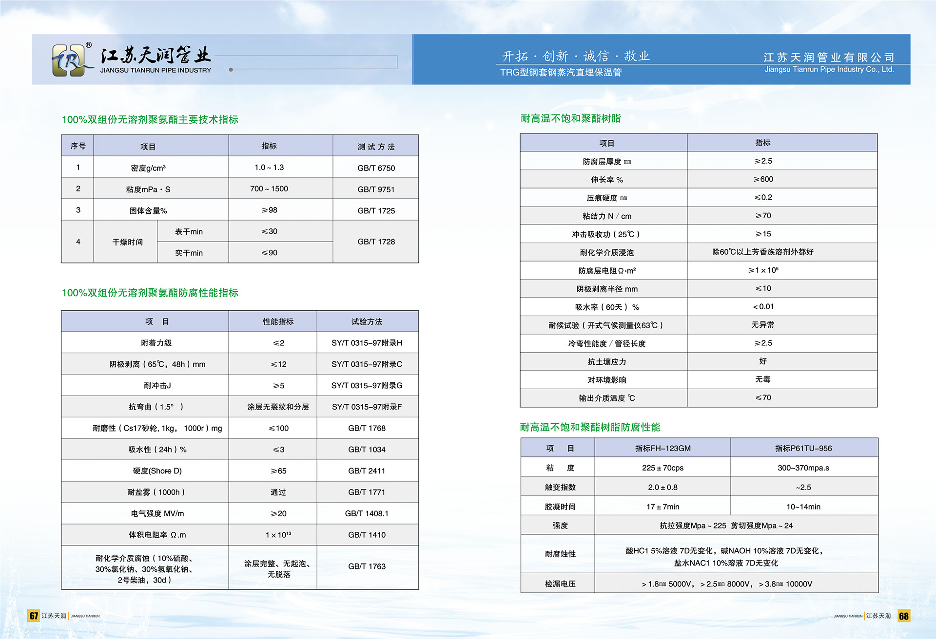 TRG型直埋保温管