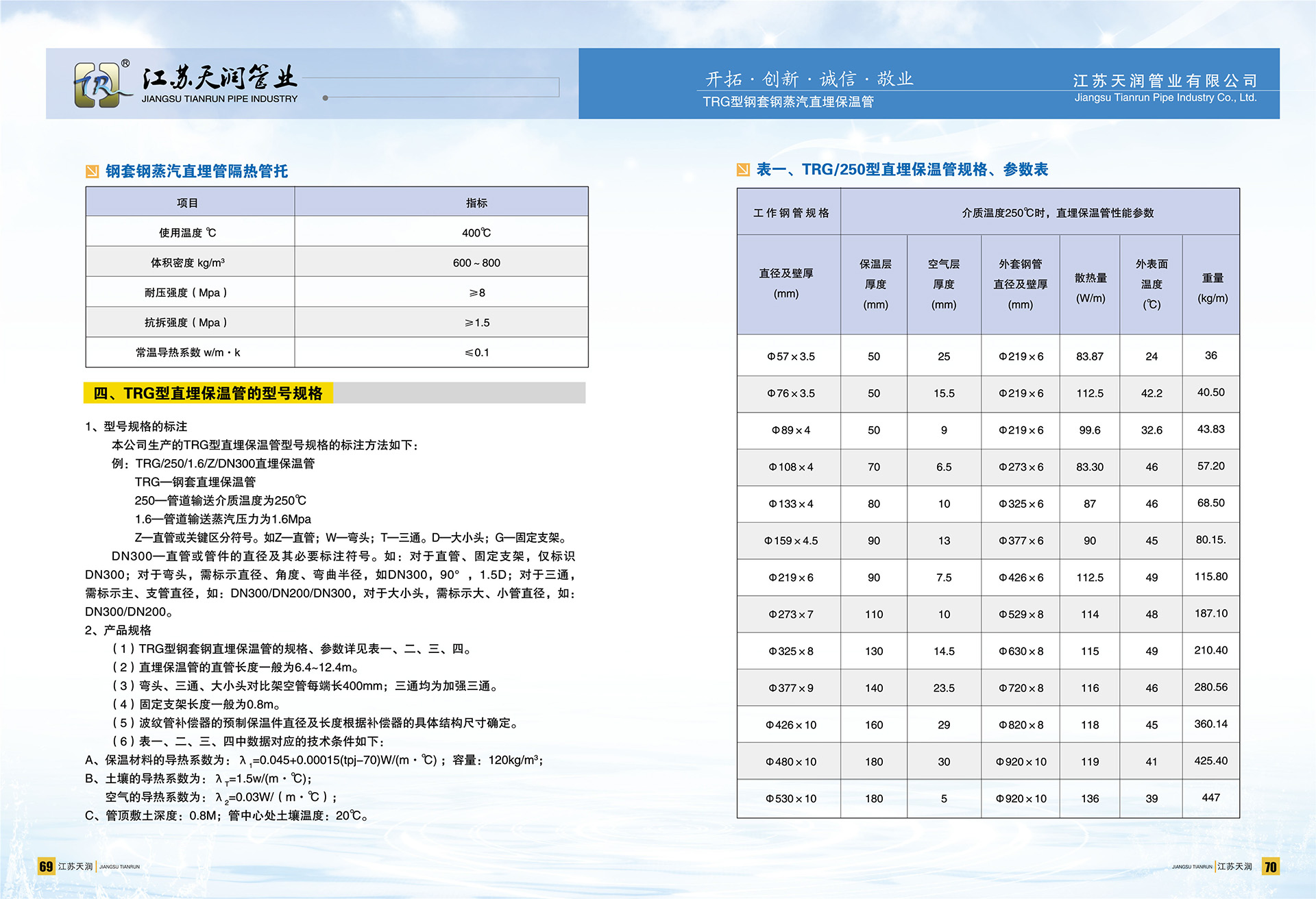 TRG型直埋保温管