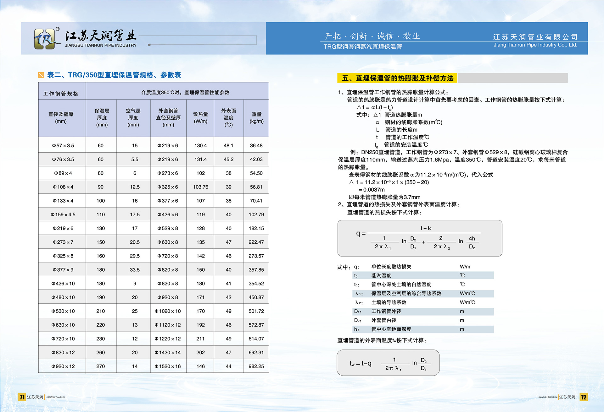 TRG型直埋保温管