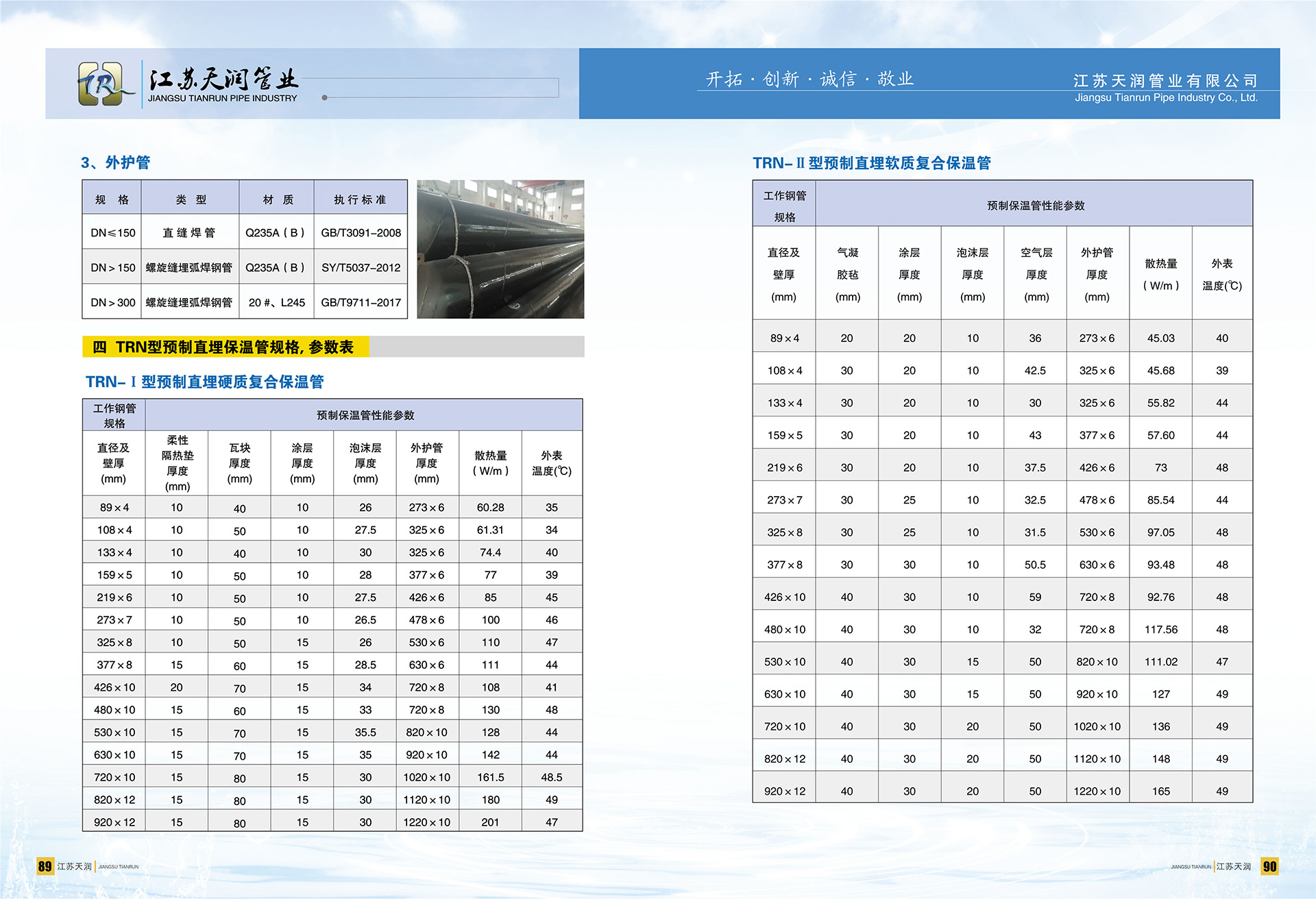 TRN型 预制直埋保温管