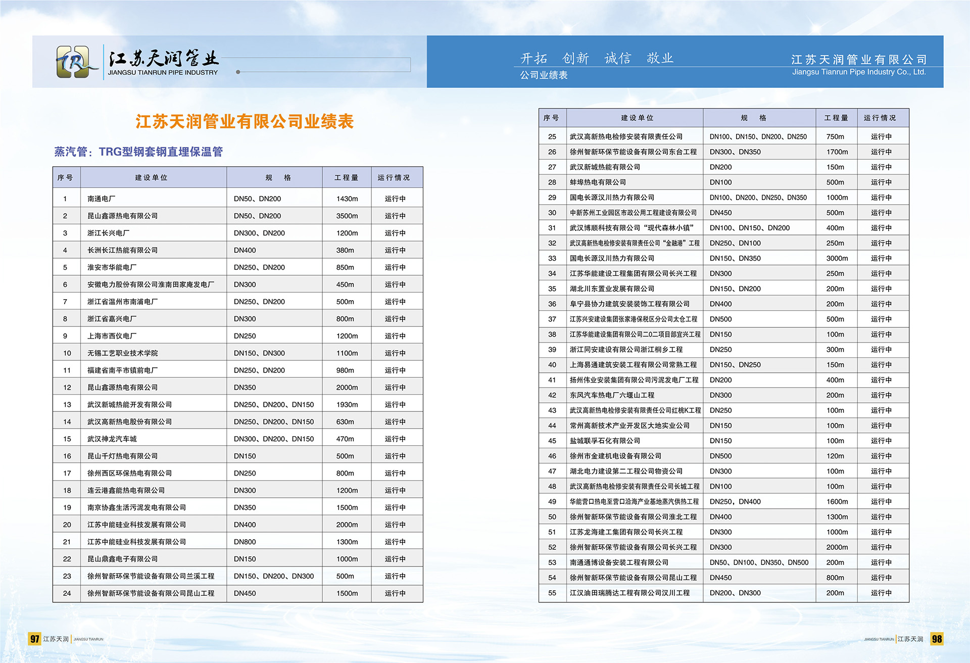 TRJ 预制架空保温管